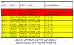 ISO oil analysis chart