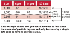 Understanding ISO Codes